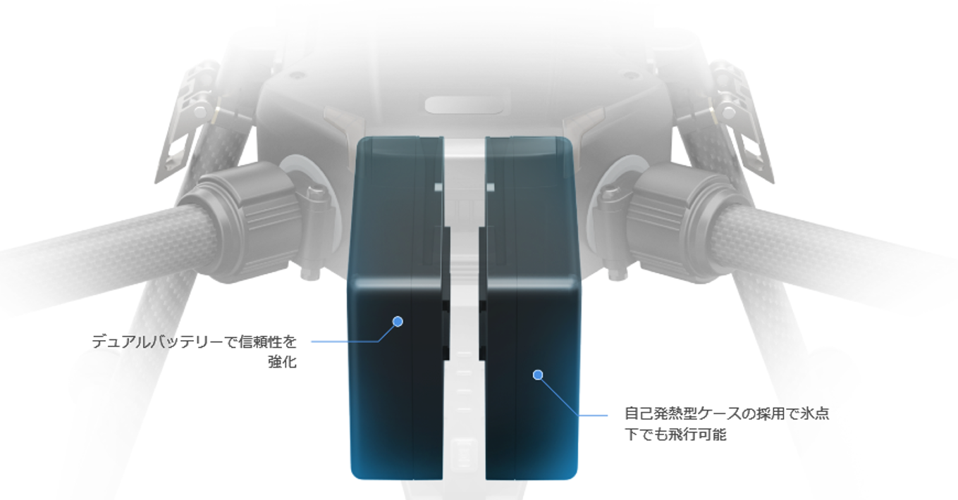 デュアルバッテリーシステム